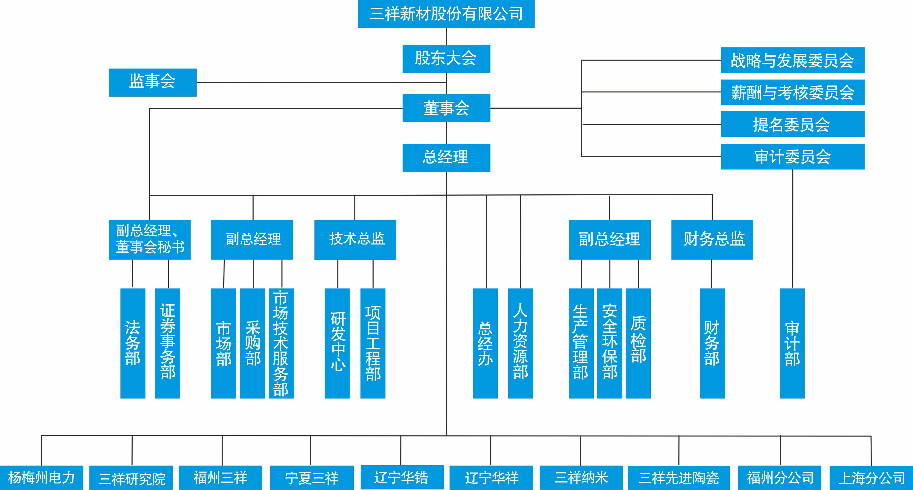 kaiyun官方网站组织机构图.jpg